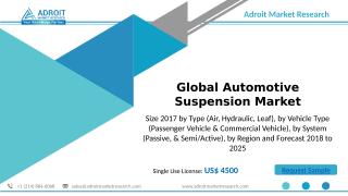 Automotive Suspension Market.pptx