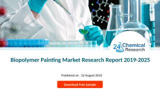 Biopolymer Painting Market Research Report 2019-2025.pptx